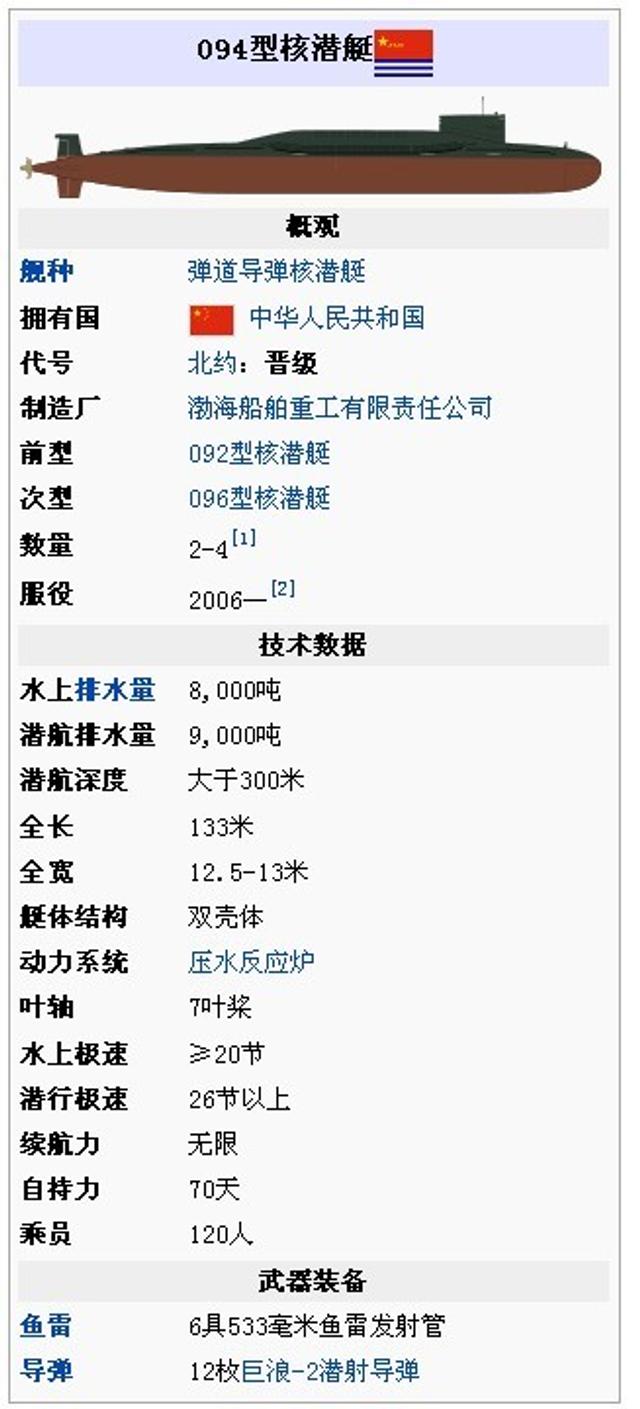中國核潛艇的水平評估，技術(shù)實力與全球視野的考量，中國核潛艇技術(shù)實力評估，全球視野下的技術(shù)發(fā)展與實力展現(xiàn)