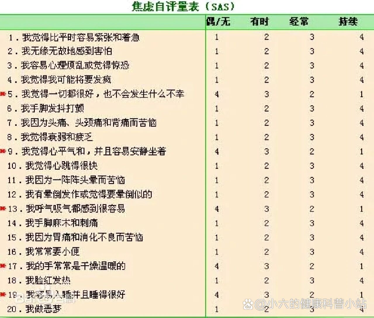 焦慮癥自測(cè)表