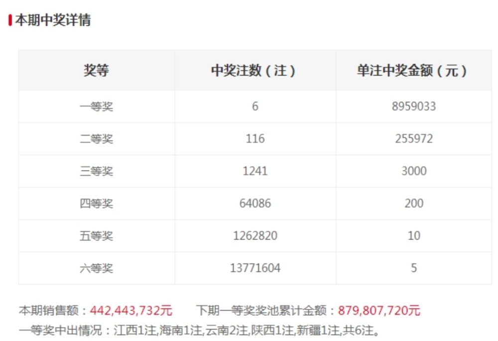今晚澳門六開碼開獎結(jié)果及背后解析，澳門今晚六開碼開獎結(jié)果揭曉，解析背后的秘密