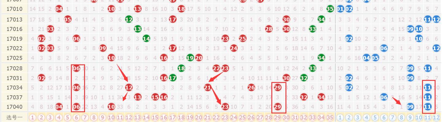今天澳門六開彩開獎(jiǎng)結(jié)果，全面解析與預(yù)測(cè)，澳門六開彩今日開獎(jiǎng)結(jié)果解析與預(yù)測(cè)