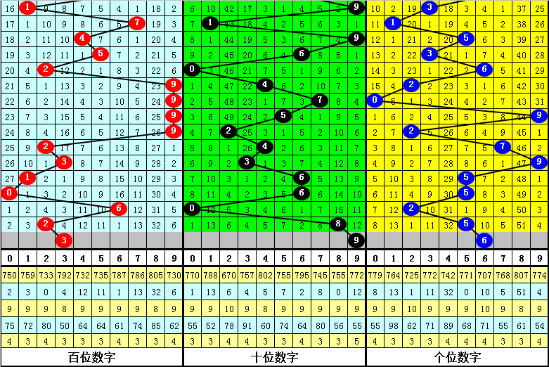 澳門 第97頁