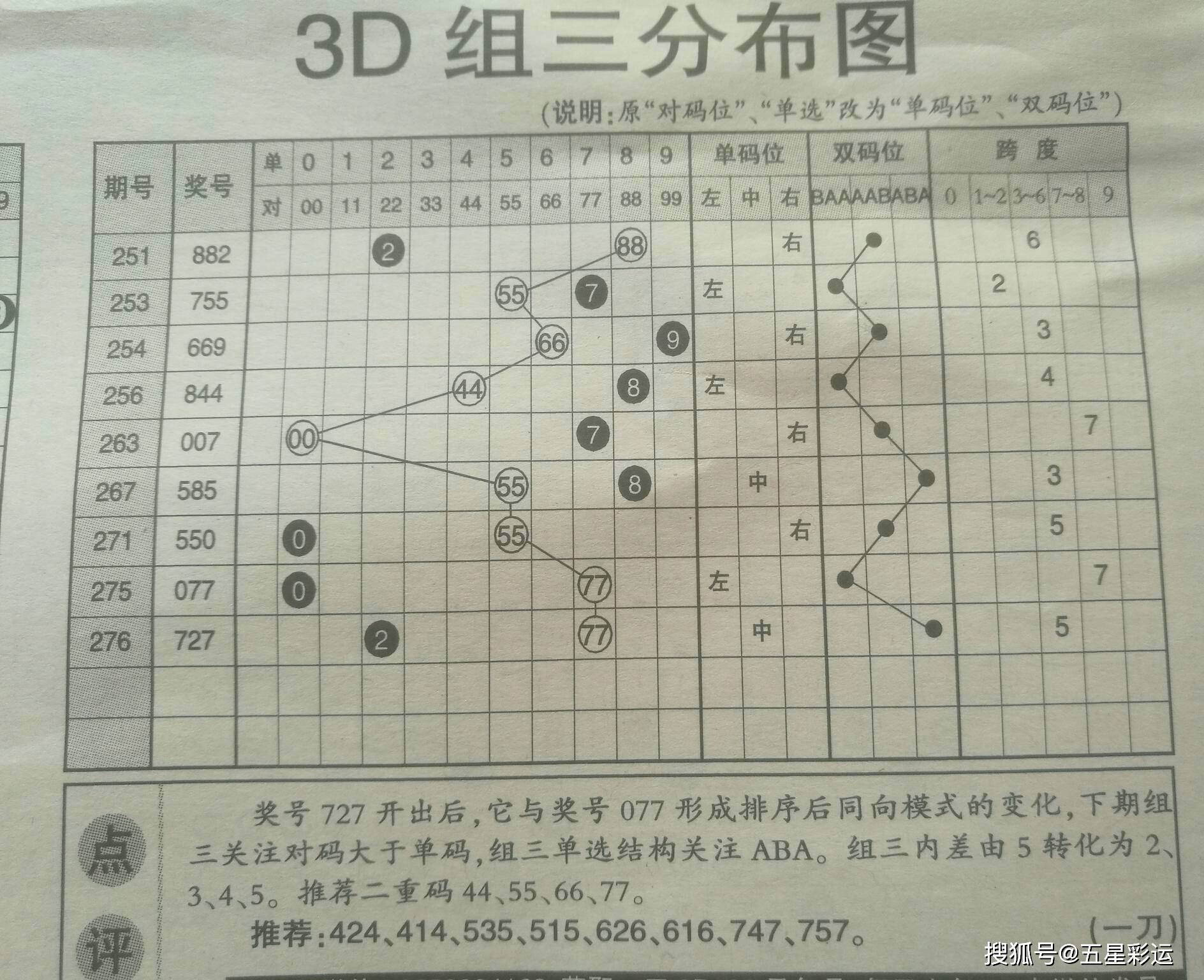 白小姐三肖三碼期期準(zhǔn)免費網(wǎng)——揭秘準(zhǔn)確預(yù)測的秘密，揭秘白小姐三肖三碼期期準(zhǔn)，準(zhǔn)確預(yù)測的秘密公開！