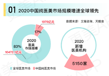 上海醫(yī)美排名前十的醫(yī)院，專業(yè)、信譽與品質(zhì)的標(biāo)桿，上海醫(yī)美排名前十的醫(yī)院，專業(yè)信譽與品質(zhì)的標(biāo)桿之選
