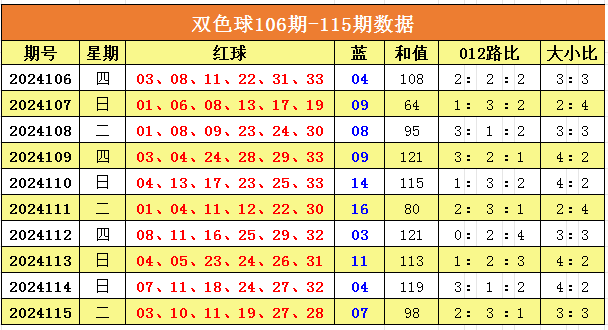 新奧門彩出號(hào)綜合走勢(shì)分析，新奧門彩出號(hào)綜合走勢(shì)解析