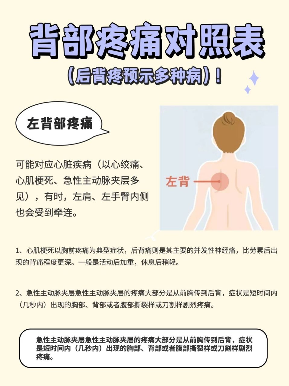原因