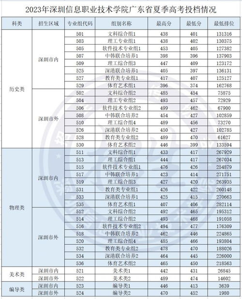 澳門彩票開獎結(jié)果，探索未來的幸運之門（2023年澳門今晚開獎結(jié)果），澳門彩票開獎結(jié)果，探索幸運之門（最新2023年今晚開獎信息）