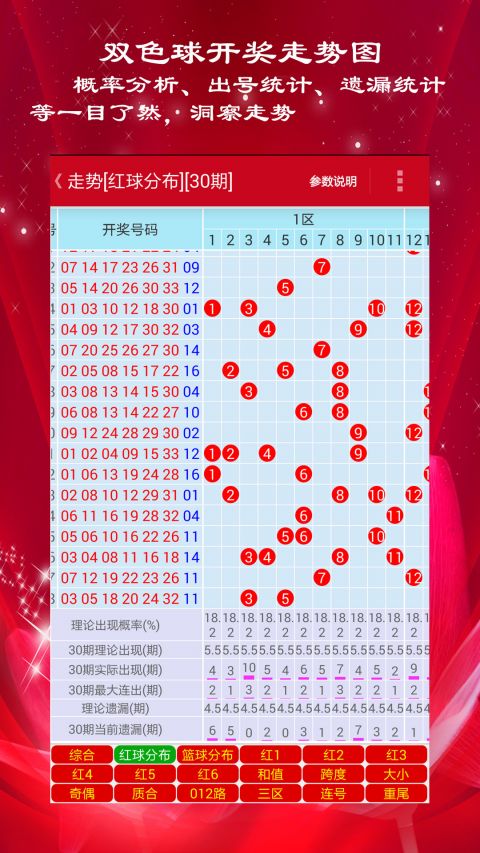 澳門彩歷史開獎記錄走勢圖