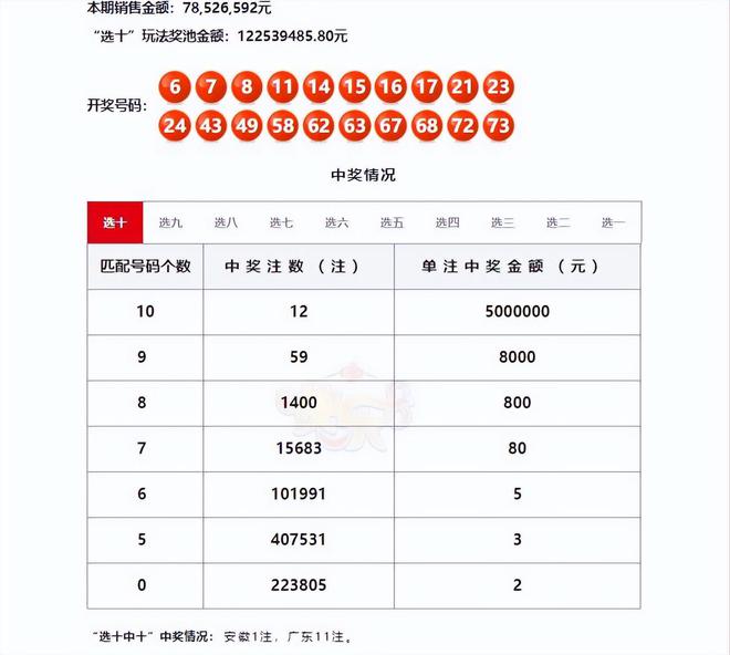 澳門六和開獎結(jié)果第54期，深度解析與預(yù)測，澳門六和開獎結(jié)果第54期深度解析與預(yù)測報告
