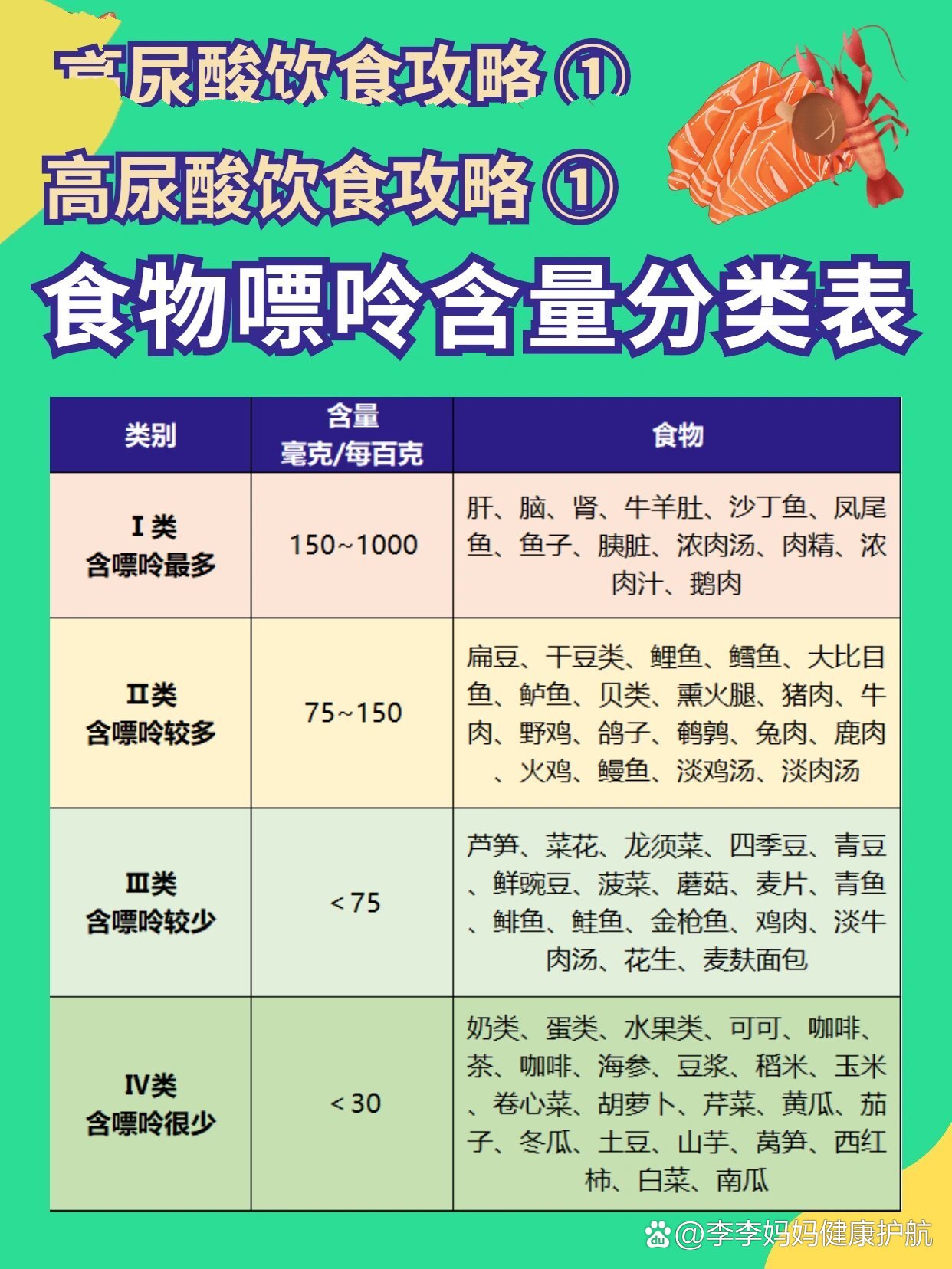 尿酸高不能吃什么，飲食調(diào)整與生活方式改變的重要性，尿酸高患者的飲食禁忌及生活調(diào)整指南