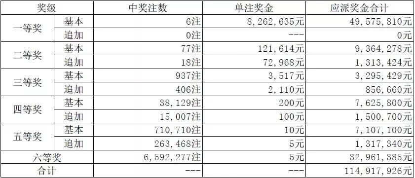 澳門碼最快開獎(jiǎng)記錄圖，揭秘彩票背后的秘密，澳門彩票開獎(jiǎng)記錄揭秘，探索最快開獎(jiǎng)背后的秘密