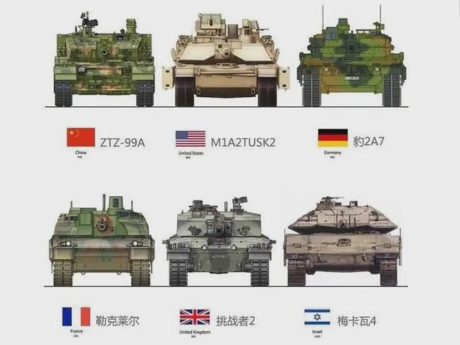 豹2和99A哪個厲害，兩款先進坦克的綜合性能對比，豹2與99A坦克，綜合性能對比解析，究竟誰更勝一籌？