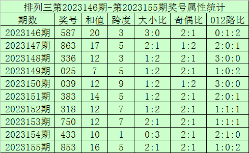 解析與揭秘