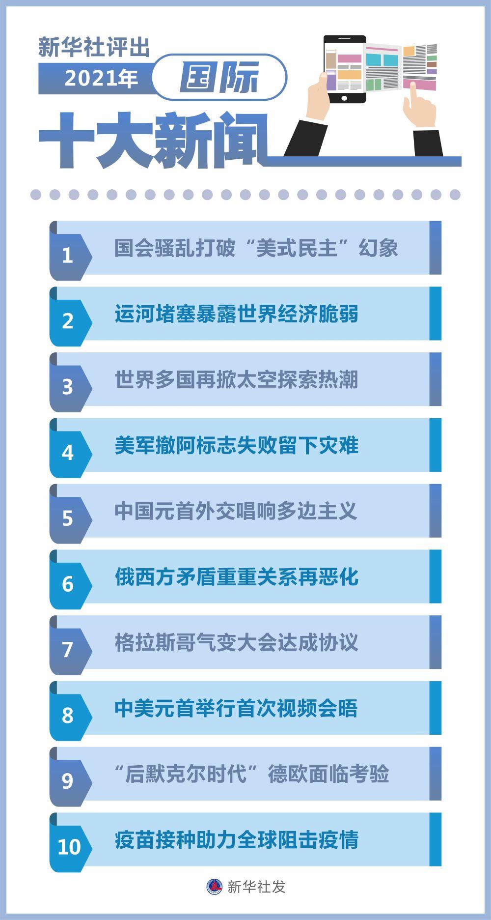 國際新聞最新消息十條，國際新聞最新消息精選十條