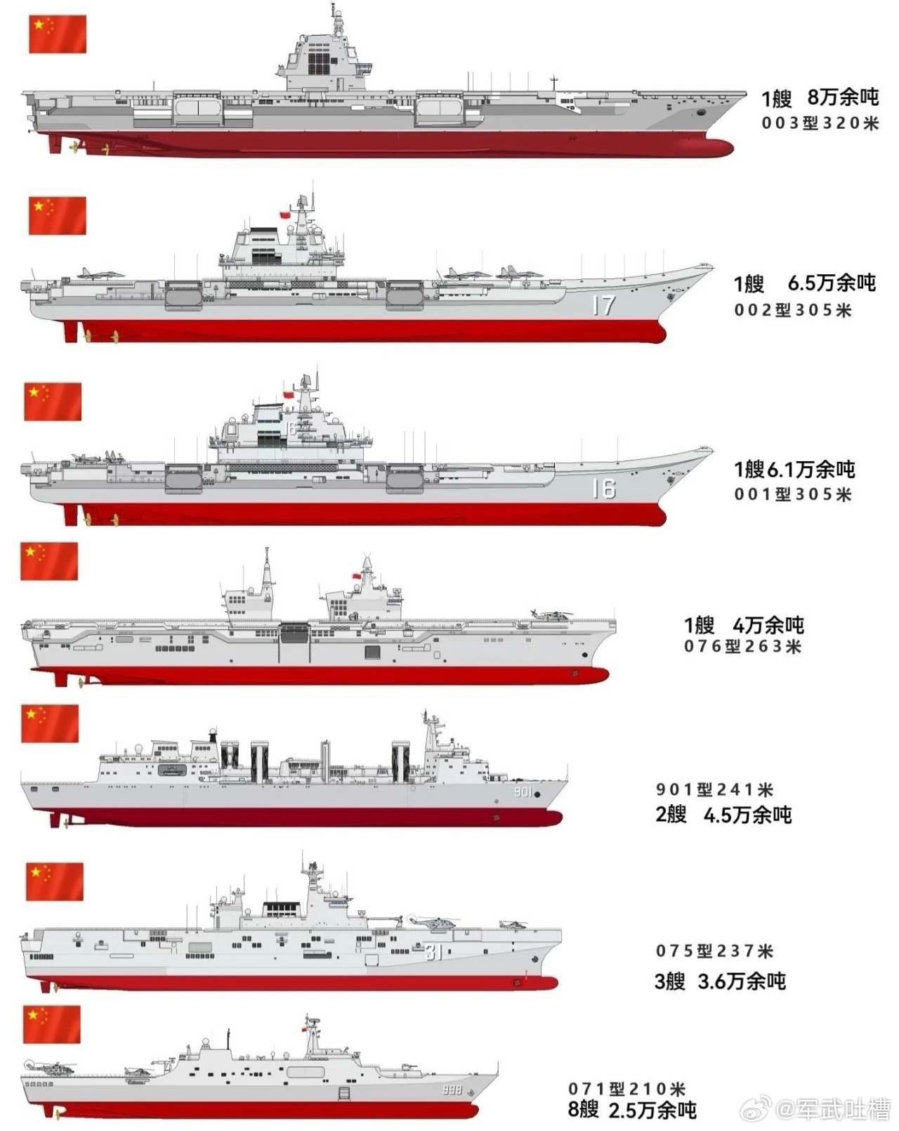 福建艦?zāi)艽钶d多少架飛機，探索中國最新航母的航空能力，探索中國最新航母福建艦的航空搭載能力，能搭載多少架飛機？