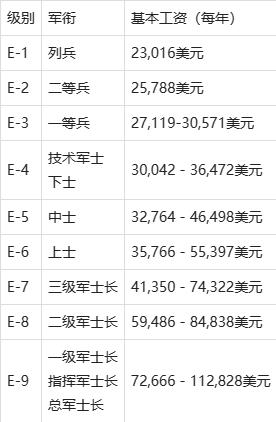 軍官工資表2023一覽表，深度解析與預測，軍官工資表2023深度解析與預測，一覽表概覽