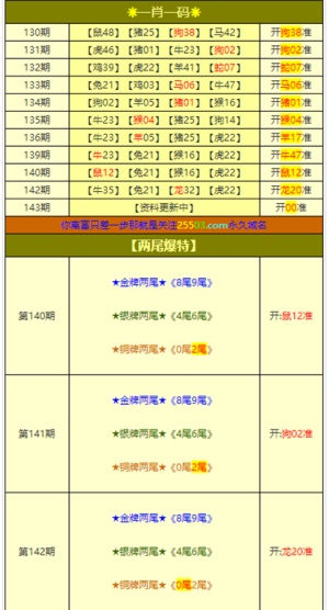 新澳天天彩資料大全最新版本