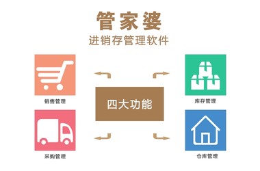 智能管理背后的秘密