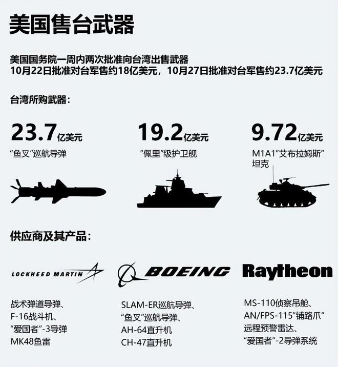 戰(zhàn)斧導彈的價格，深入了解與全面解析，戰(zhàn)斧導彈價格深度解析與全方位探討