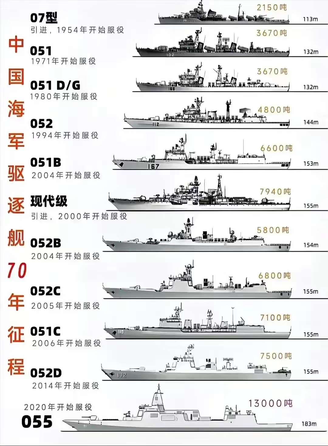 中國(guó)海軍艦艇力量中的關(guān)鍵一環(huán)，中國(guó)海軍055型驅(qū)逐艦的現(xiàn)役數(shù)量解析，中國(guó)海軍055型驅(qū)逐艦的現(xiàn)役數(shù)量解析，艦艇力量的核心一環(huán)