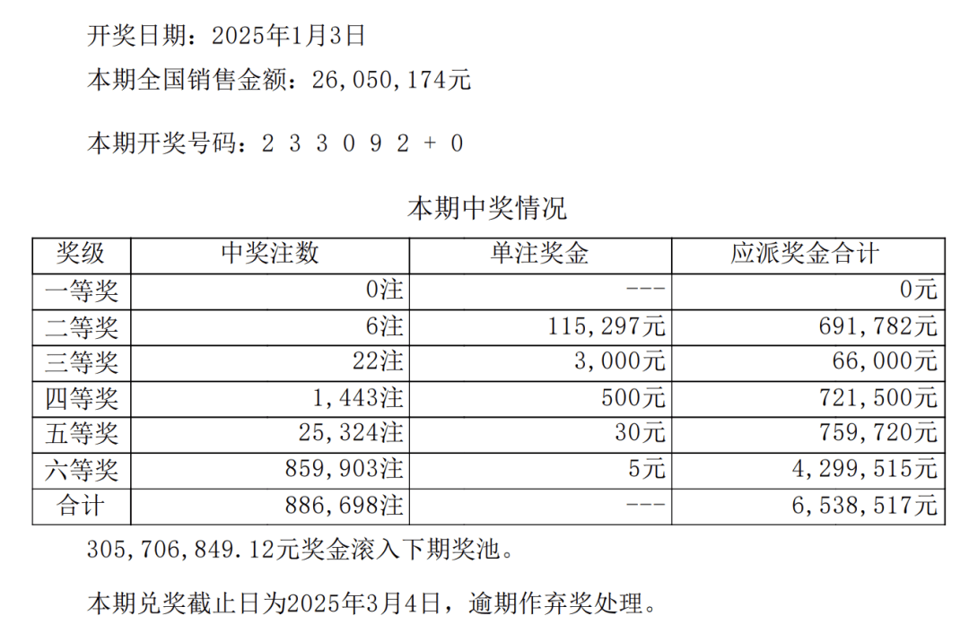 未來預(yù)測與最新開獎趨勢