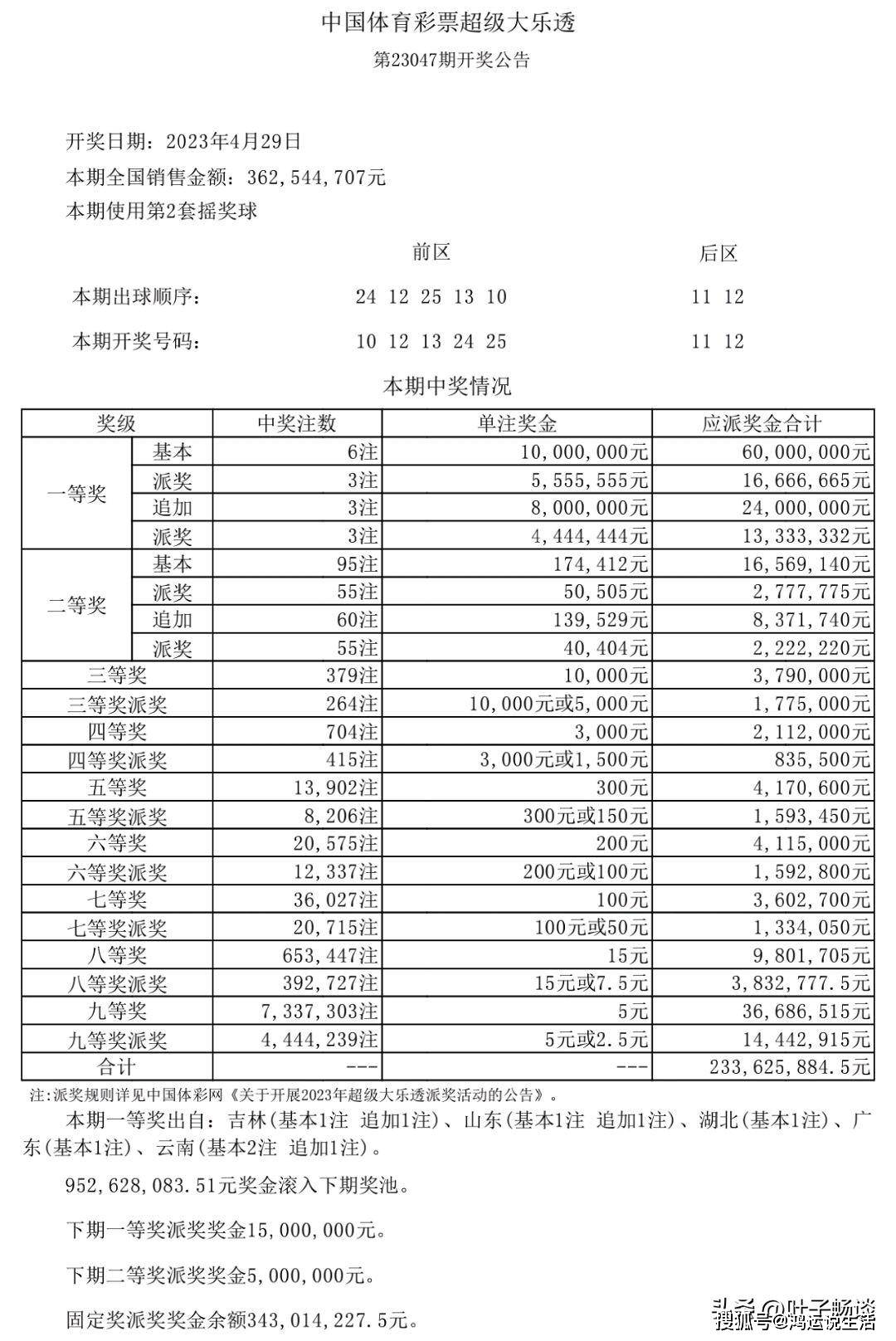 新澳天天開獎資料大全第1052期，全方位解讀與策略分析，新澳第1052期開獎資料解讀與策略分析大全