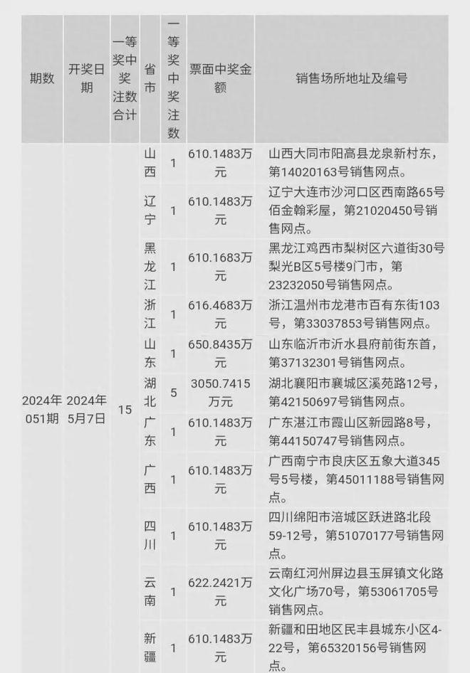 澳門彩票開獎結(jié)果，探索未來的幸運之門（關(guān)鍵詞，澳門六今晚開獎結(jié)果 2024年），澳門彩票開獎結(jié)果揭秘，未來幸運之門開啟（2024年最新開獎結(jié)果）