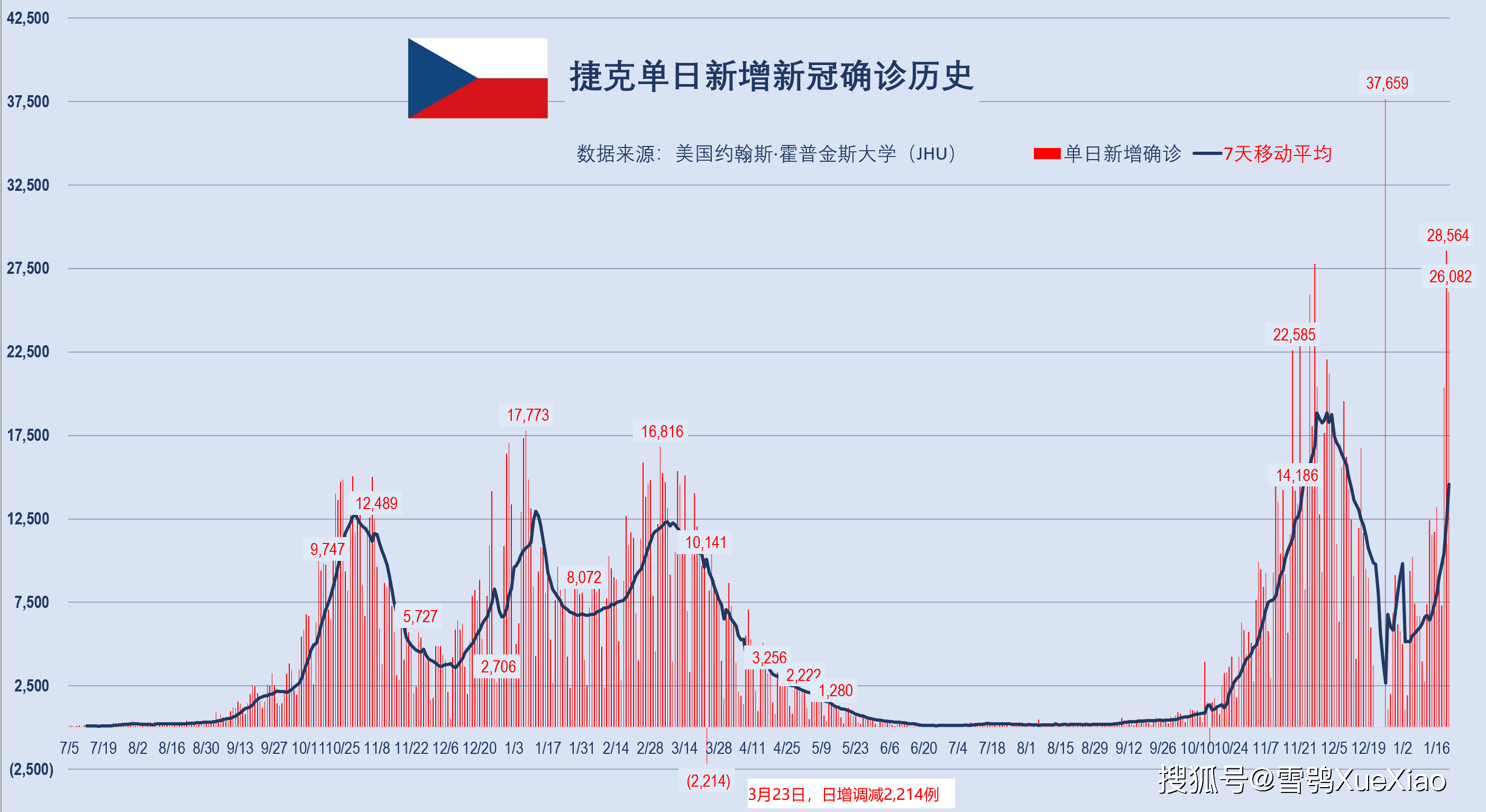 新澳門開獎歷史記錄走勢圖表，深度解析與SEO優(yōu)化探討，澳門開獎歷史記錄走勢圖表深度解析與SEO優(yōu)化探討指南