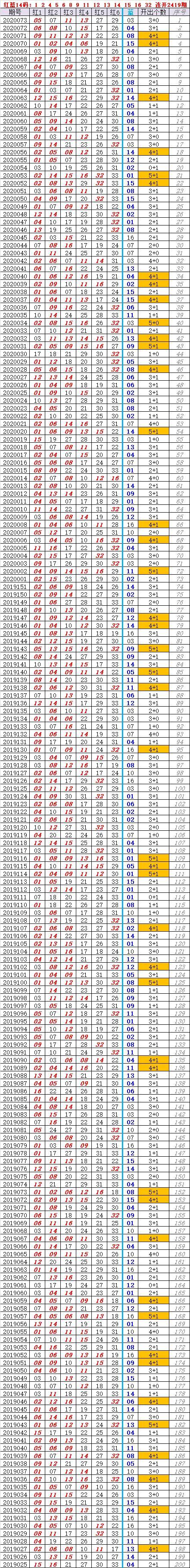 關(guān)于紅藍(lán)綠波色表圖與2025門(mén)的奧秘探索，紅藍(lán)綠波色表圖與2025門(mén)的神秘探索