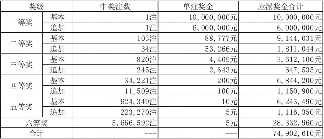 澳門碼開獎(jiǎng)結(jié)果2023年開獎(jiǎng)記錄查詢，探索彩票世界的神秘之門，澳門彩票開獎(jiǎng)記錄探索，神秘之門開啟，2023年開獎(jiǎng)結(jié)果一覽
