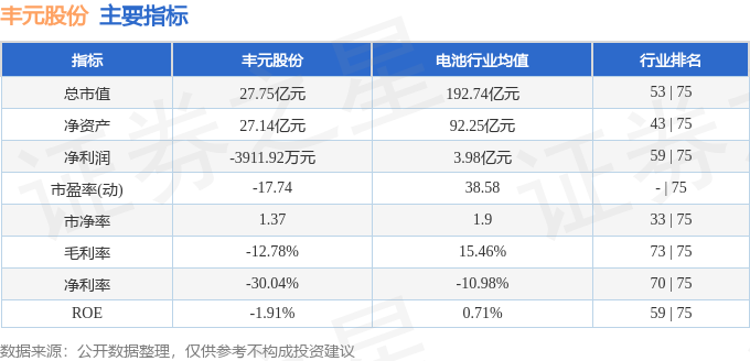 深度分析與預測
