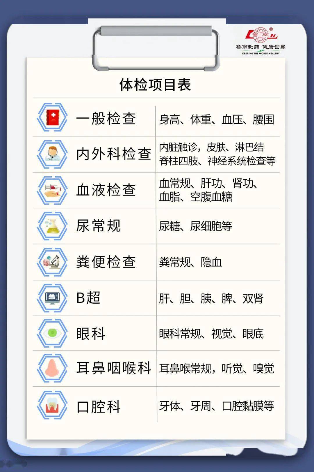參軍體檢