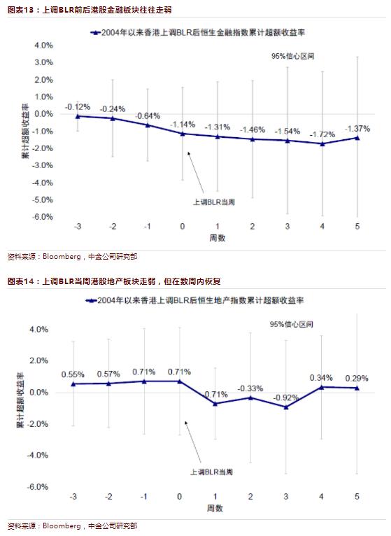 香港開獎波色走勢解析