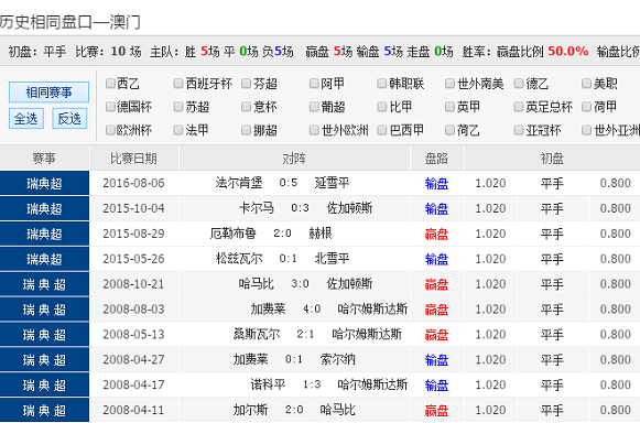 澳彩3碼揭秘
