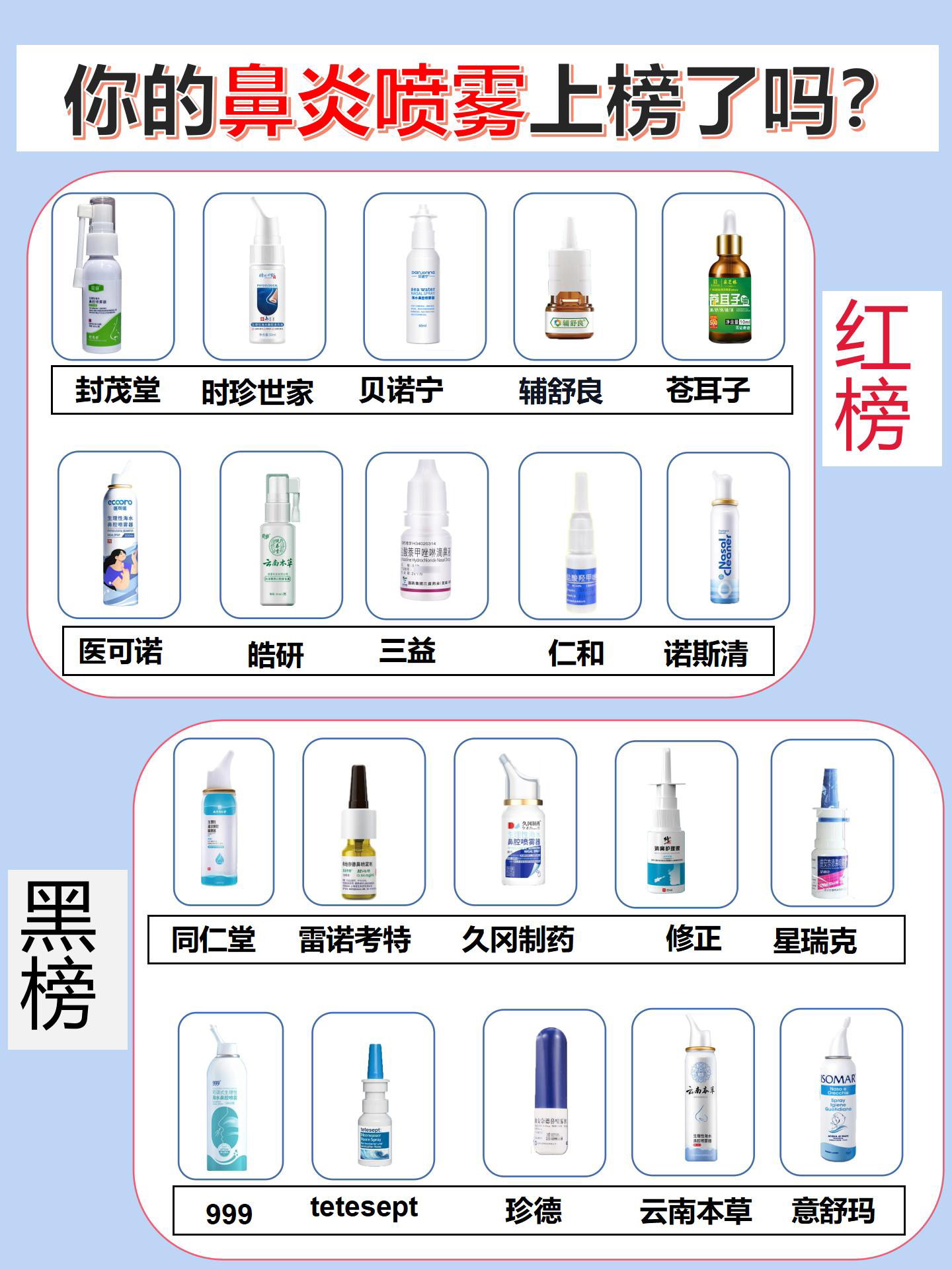 鼻炎噴霧劑十大排名，了解并選擇最佳產(chǎn)品，鼻炎噴霧劑十大排名，選購(gòu)最佳產(chǎn)品指南