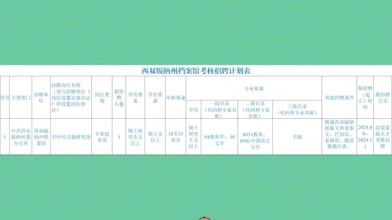 西雙版納傣族自治州市社會(huì)科學(xué)院最新招聘信息及其相關(guān)內(nèi)容探討，西雙版納傣族自治州市社會(huì)科學(xué)院最新招聘及內(nèi)容探討