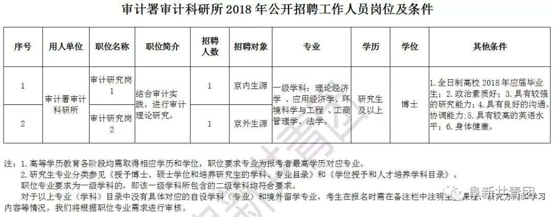宣州區(qū)審計(jì)局最新招聘信息全面解析，宣州區(qū)審計(jì)局最新招聘信息深度解讀