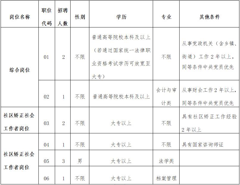 新羅區(qū)公安局最新招聘信息全面解析，新羅區(qū)公安局最新招聘信息詳解