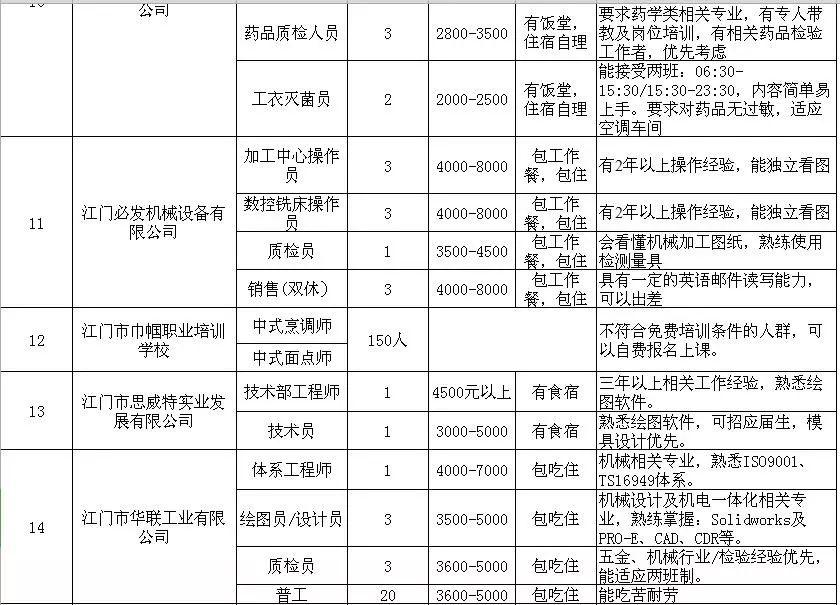 江海區(qū)文化廣電體育和旅游局最新招聘信息概覽，江海區(qū)文化廣電體育和旅游局招聘啟事概覽