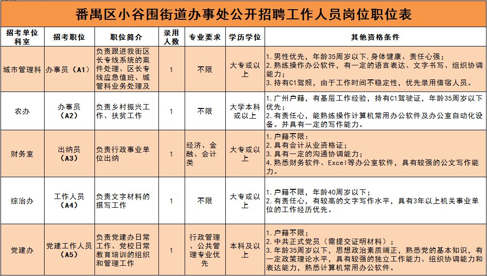吉日街道辦事處最新招聘信息，吉日街道辦事處最新招聘啟事
