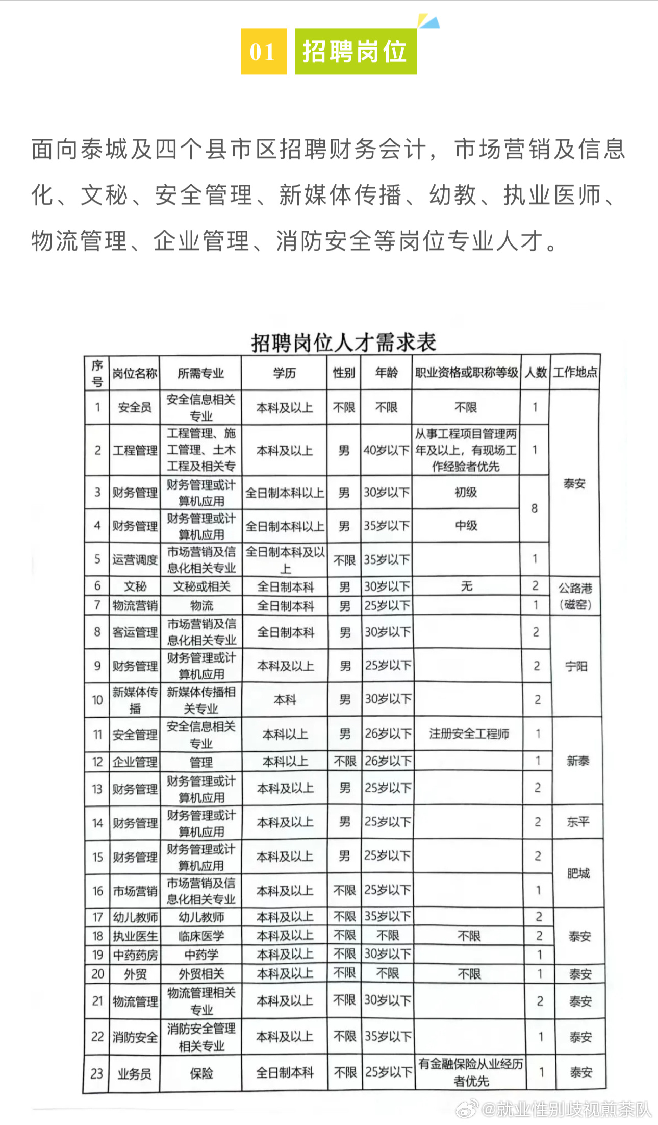 曲阜市交通運輸局最新招聘信息概覽，曲阜市交通運輸局招聘啟事概覽