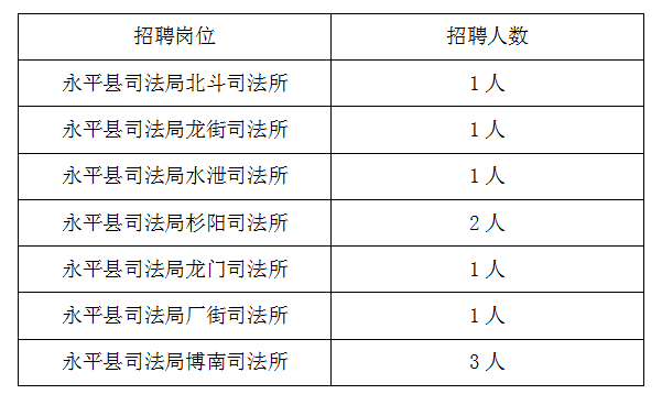 永平縣司法局最新招聘信息，永平縣司法局招聘啟事