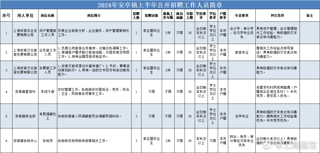 安城鎮(zhèn)最新招聘信息全面更新，求職者的福音來了！，安城鎮(zhèn)最新招聘信息大更新，求職者福音來臨！
