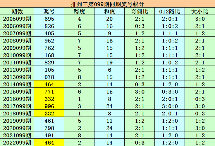 澳門一碼一碼精準(zhǔn)預(yù)測，揭秘準(zhǔn)確預(yù)測背后的秘密，澳門精準(zhǔn)預(yù)測一碼之謎，揭秘背后的秘密