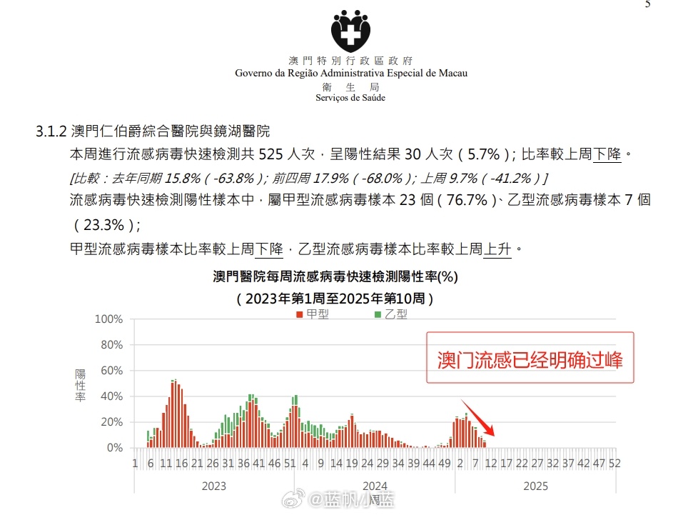 澳門最快開獎2025，探索最新開獎動態(tài)與預(yù)測分析，澳門最新開獎動態(tài)探索，2025年預(yù)測分析與開獎預(yù)測