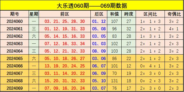 新澳門彩出號綜合走勢圖表解析與預(yù)測，澳門彩出號綜合走勢圖表解析及預(yù)測報(bào)告
