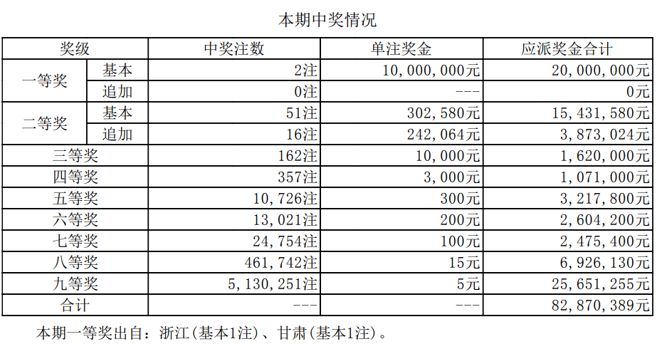 新澳門六開獎結(jié)果及今日開獎記錄詳解，澳門新一期開獎結(jié)果及今日開獎記錄深度解析
