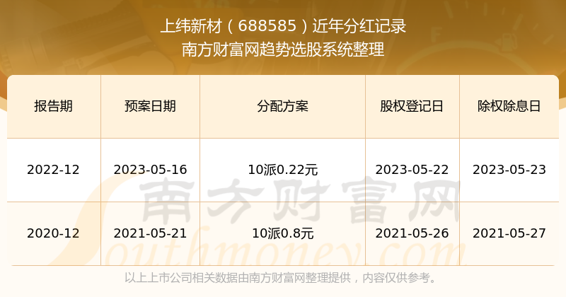 新澳門開獎結果2023開獎記錄查詢官網(wǎng)，一站式數(shù)據(jù)解析與預測分析，澳門開獎結果查詢官網(wǎng)，數(shù)據(jù)解析與預測分析一站式服務