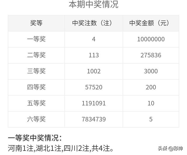 港彩開獎(jiǎng)結(jié)果2025年今晚開獎(jiǎng)——揭秘彩票背后的秘密，揭秘港彩開獎(jiǎng)結(jié)果，彩票背后的秘密與今晚開獎(jiǎng)的期待