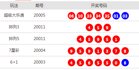 新澳門開獎結(jié)果2025年開獎結(jié)果詳解，澳門彩票開獎結(jié)果詳解，探索未來的趨勢與預(yù)測（2025年）