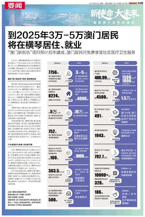 澳門免費(fèi)資料大全，探索未來的奧秘與機(jī)遇（2025展望），澳門未來展望，免費(fèi)資料大全，探索機(jī)遇與奧秘（2025年展望）